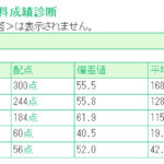 LECの2025年度行政書士試験無料成績診断を受けてみました